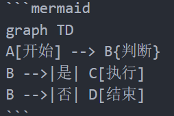 Typecho + JOE 主题下 Mermaid 渲染的解决方案