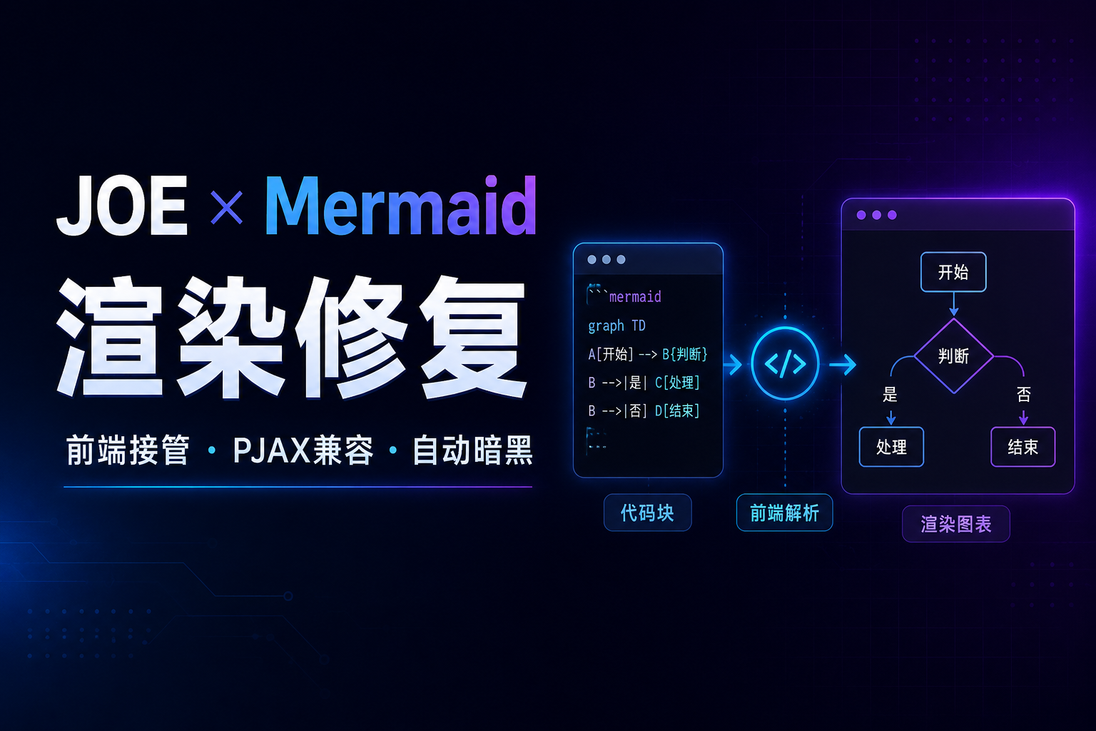 Typecho + JOE 主题下 Mermaid 渲染的解决方案